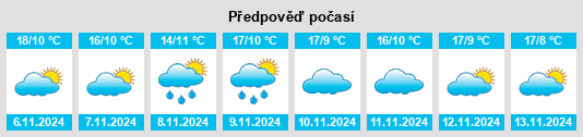 Weather outlook for the place Pajares de la Laguna na WeatherSunshine.com