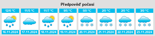 Weather outlook for the place Orós Alto na WeatherSunshine.com