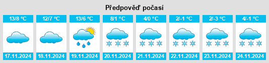 Weather outlook for the place Nueno na WeatherSunshine.com