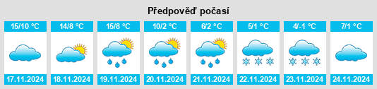 Weather outlook for the place Novales na WeatherSunshine.com