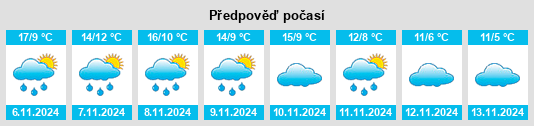 Weather outlook for the place Nogueras na WeatherSunshine.com