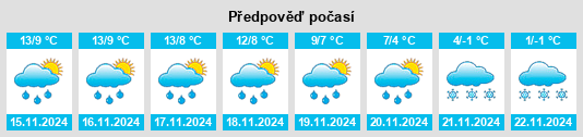 Weather outlook for the place Nogal de las Huertas na WeatherSunshine.com