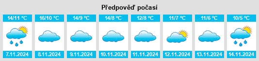 Weather outlook for the place Negredo na WeatherSunshine.com