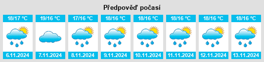 Weather outlook for the place Neda na WeatherSunshine.com