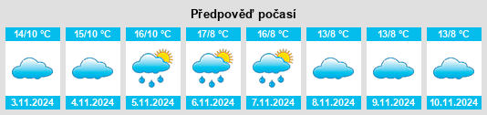 Weather outlook for the place Nebreda na WeatherSunshine.com