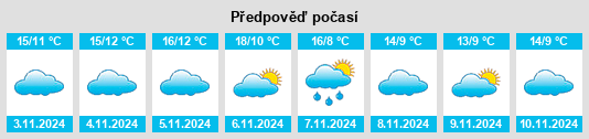 Weather outlook for the place Nazar na WeatherSunshine.com