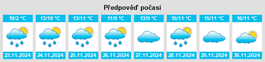 Weather outlook for the place Navascués na WeatherSunshine.com