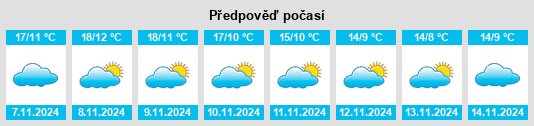 Weather outlook for the place Navaluenga na WeatherSunshine.com