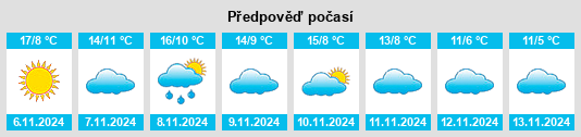 Weather outlook for the place Muro de Aguas na WeatherSunshine.com