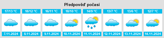 Weather outlook for the place Murillo de Gállego na WeatherSunshine.com