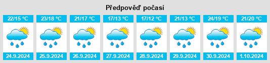 Weather outlook for the place Muriedas na WeatherSunshine.com