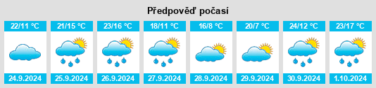 Weather outlook for the place Murero na WeatherSunshine.com