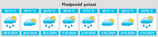 Weather outlook for the place Aulesti na WeatherSunshine.com