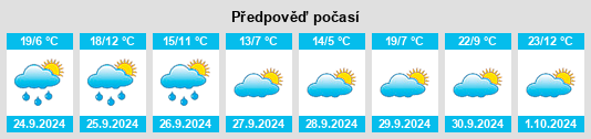 Weather outlook for the place Muñogalindo na WeatherSunshine.com