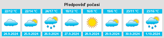 Weather outlook for the place Muniesa na WeatherSunshine.com