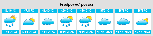 Weather outlook for the place Muñecas na WeatherSunshine.com