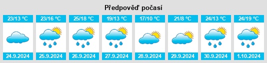 Weather outlook for the place Muel na WeatherSunshine.com