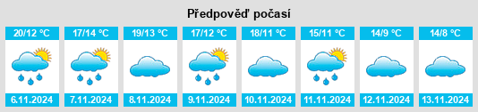 Weather outlook for the place Mozota na WeatherSunshine.com