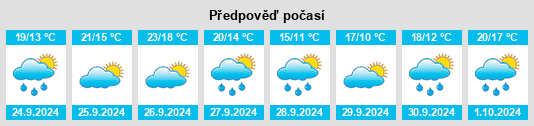 Weather outlook for the place Moià na WeatherSunshine.com