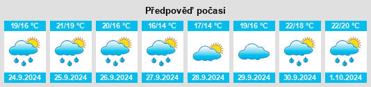 Weather outlook for the place Mourente na WeatherSunshine.com