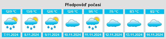 Weather outlook for the place Moscardón na WeatherSunshine.com