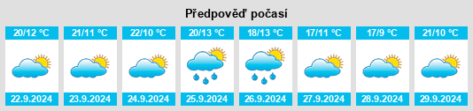 Weather outlook for the place Moronta na WeatherSunshine.com