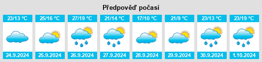 Weather outlook for the place Morilla na WeatherSunshine.com