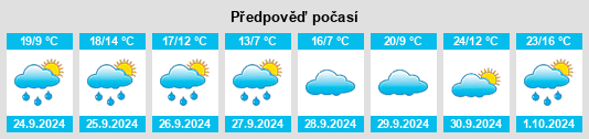 Weather outlook for the place Moreruela de Tábara na WeatherSunshine.com