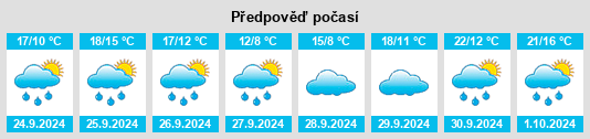 Weather outlook for the place Moreiras na WeatherSunshine.com