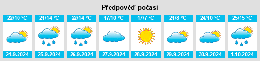 Weather outlook for the place Moratilla de los Meleros na WeatherSunshine.com