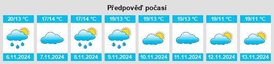 Weather outlook for the place Morata de Jalón na WeatherSunshine.com