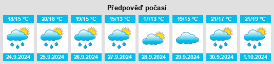 Weather outlook for the place Moraña na WeatherSunshine.com