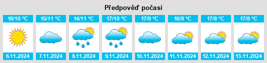 Weather outlook for the place Moralzarzal na WeatherSunshine.com