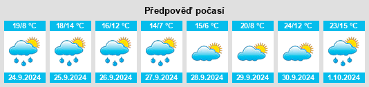 Weather outlook for the place Moraleja de Sayago na WeatherSunshine.com