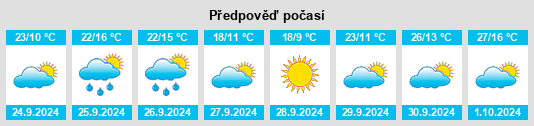 Weather outlook for the place Moraleja de Enmedio na WeatherSunshine.com