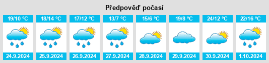 Weather outlook for the place Moral de la Reina na WeatherSunshine.com