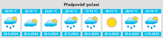 Weather outlook for the place Montnegre na WeatherSunshine.com