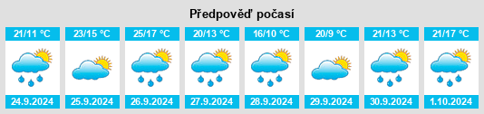 Weather outlook for the place Montmagastre na WeatherSunshine.com