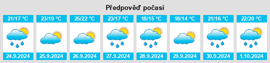 Weather outlook for the place Montfullá na WeatherSunshine.com