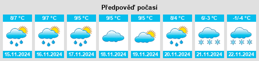 Weather outlook for the place Monteagudo del Castillo na WeatherSunshine.com