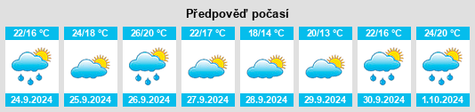 Weather outlook for the place Montblanc na WeatherSunshine.com