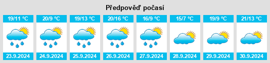 Weather outlook for the place Monreal de Ariza na WeatherSunshine.com