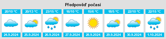 Weather outlook for the place Monforte de Moyuela na WeatherSunshine.com