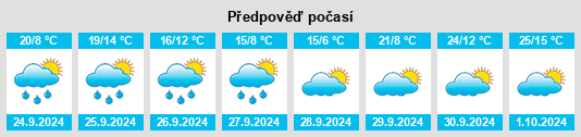 Weather outlook for the place Monforte de la Sierra na WeatherSunshine.com