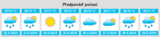 Weather outlook for the place Monegrillo na WeatherSunshine.com