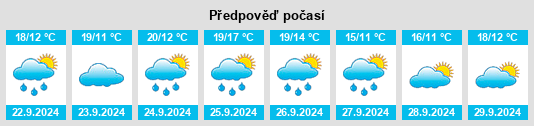 Weather outlook for the place Mondriz na WeatherSunshine.com