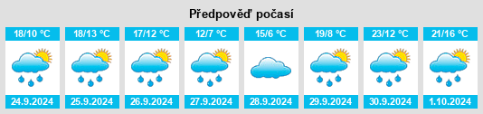 Weather outlook for the place Monasterio de Vega na WeatherSunshine.com