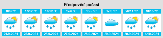 Weather outlook for the place Monasterio de Rodilla na WeatherSunshine.com