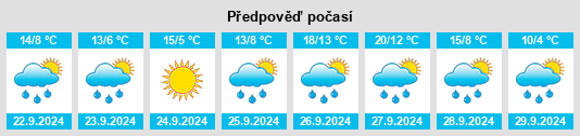 Weather outlook for the place Monasterio de la Sierra na WeatherSunshine.com