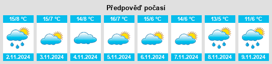 Weather outlook for the place Momblona na WeatherSunshine.com